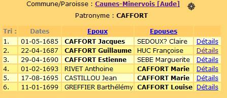 actes patronyme