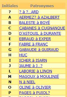 actes patronymes